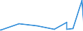KN 28369917 /Exporte /Einheit = Preise (Euro/Tonne) /Partnerland: Usbekistan /Meldeland: Eur27_2020 /28369917:Carbonate; Ammoniumcarbonate, Einschl. HandelsÃ¼bliches Ammoniumcarbonat Ammoniumcarbamat Enthaltend (Ausg. Dinatriumcarbonat, Natriumhydrogencarbonat [natriumbicarbonat], Kaliumcarbonate, Calciumcarbonat, Bariumcarbonat, Lithiumcarbonate, Strontiumcarbonat und Carbonate des Magnesiums und des Kupfers Sowie Anorganische Oder Organische Verbindungen von Quecksilber)