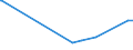 KN 28369917 /Exporte /Einheit = Preise (Euro/Tonne) /Partnerland: Tadschikistan /Meldeland: Europäische Union /28369917:Carbonate; Ammoniumcarbonate, Einschl. HandelsÃ¼bliches Ammoniumcarbonat Ammoniumcarbamat Enthaltend (Ausg. Dinatriumcarbonat, Natriumhydrogencarbonat [natriumbicarbonat], Kaliumcarbonate, Calciumcarbonat, Bariumcarbonat, Lithiumcarbonate, Strontiumcarbonat und Carbonate des Magnesiums und des Kupfers Sowie Anorganische Oder Organische Verbindungen von Quecksilber)
