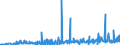 KN 28369917 /Exporte /Einheit = Preise (Euro/Tonne) /Partnerland: Slowenien /Meldeland: Eur27_2020 /28369917:Carbonate; Ammoniumcarbonate, Einschl. HandelsÃ¼bliches Ammoniumcarbonat Ammoniumcarbamat Enthaltend (Ausg. Dinatriumcarbonat, Natriumhydrogencarbonat [natriumbicarbonat], Kaliumcarbonate, Calciumcarbonat, Bariumcarbonat, Lithiumcarbonate, Strontiumcarbonat und Carbonate des Magnesiums und des Kupfers Sowie Anorganische Oder Organische Verbindungen von Quecksilber)