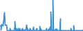 KN 28369917 /Exporte /Einheit = Preise (Euro/Tonne) /Partnerland: Kroatien /Meldeland: Eur27_2020 /28369917:Carbonate; Ammoniumcarbonate, Einschl. HandelsÃ¼bliches Ammoniumcarbonat Ammoniumcarbamat Enthaltend (Ausg. Dinatriumcarbonat, Natriumhydrogencarbonat [natriumbicarbonat], Kaliumcarbonate, Calciumcarbonat, Bariumcarbonat, Lithiumcarbonate, Strontiumcarbonat und Carbonate des Magnesiums und des Kupfers Sowie Anorganische Oder Organische Verbindungen von Quecksilber)