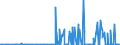 CN 28369917 /Exports /Unit = Prices (Euro/ton) /Partner: For.jrep.mac /Reporter: Eur27_2020 /28369917:Carbonates; Commercial Ammonium Carbonate Containing Ammonium Carbamate (Excl. Disodium Carbonate, Sodium Hydrogencarbonate `sodium Bicarbonate`, Potassium Carbonates, Calcium Carbonate, Barium Carbonate, Lithium Carbonates, Strontium Carbonate, Carbonates of Magnesium and of Copper and Inorganic or Organic Compounds of Mercury)