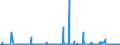 KN 28369917 /Exporte /Einheit = Preise (Euro/Tonne) /Partnerland: Serbien /Meldeland: Eur27_2020 /28369917:Carbonate; Ammoniumcarbonate, Einschl. HandelsÃ¼bliches Ammoniumcarbonat Ammoniumcarbamat Enthaltend (Ausg. Dinatriumcarbonat, Natriumhydrogencarbonat [natriumbicarbonat], Kaliumcarbonate, Calciumcarbonat, Bariumcarbonat, Lithiumcarbonate, Strontiumcarbonat und Carbonate des Magnesiums und des Kupfers Sowie Anorganische Oder Organische Verbindungen von Quecksilber)