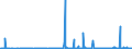 KN 28369917 /Exporte /Einheit = Preise (Euro/Tonne) /Partnerland: Marokko /Meldeland: Eur27_2020 /28369917:Carbonate; Ammoniumcarbonate, Einschl. HandelsÃ¼bliches Ammoniumcarbonat Ammoniumcarbamat Enthaltend (Ausg. Dinatriumcarbonat, Natriumhydrogencarbonat [natriumbicarbonat], Kaliumcarbonate, Calciumcarbonat, Bariumcarbonat, Lithiumcarbonate, Strontiumcarbonat und Carbonate des Magnesiums und des Kupfers Sowie Anorganische Oder Organische Verbindungen von Quecksilber)