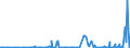 KN 28369917 /Exporte /Einheit = Preise (Euro/Tonne) /Partnerland: Algerien /Meldeland: Eur27_2020 /28369917:Carbonate; Ammoniumcarbonate, Einschl. HandelsÃ¼bliches Ammoniumcarbonat Ammoniumcarbamat Enthaltend (Ausg. Dinatriumcarbonat, Natriumhydrogencarbonat [natriumbicarbonat], Kaliumcarbonate, Calciumcarbonat, Bariumcarbonat, Lithiumcarbonate, Strontiumcarbonat und Carbonate des Magnesiums und des Kupfers Sowie Anorganische Oder Organische Verbindungen von Quecksilber)