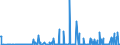 KN 28369917 /Exporte /Einheit = Preise (Euro/Tonne) /Partnerland: Tunesien /Meldeland: Eur27_2020 /28369917:Carbonate; Ammoniumcarbonate, Einschl. HandelsÃ¼bliches Ammoniumcarbonat Ammoniumcarbamat Enthaltend (Ausg. Dinatriumcarbonat, Natriumhydrogencarbonat [natriumbicarbonat], Kaliumcarbonate, Calciumcarbonat, Bariumcarbonat, Lithiumcarbonate, Strontiumcarbonat und Carbonate des Magnesiums und des Kupfers Sowie Anorganische Oder Organische Verbindungen von Quecksilber)