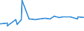 KN 28369917 /Exporte /Einheit = Preise (Euro/Tonne) /Partnerland: Mauretanien /Meldeland: Europäische Union /28369917:Carbonate; Ammoniumcarbonate, Einschl. HandelsÃ¼bliches Ammoniumcarbonat Ammoniumcarbamat Enthaltend (Ausg. Dinatriumcarbonat, Natriumhydrogencarbonat [natriumbicarbonat], Kaliumcarbonate, Calciumcarbonat, Bariumcarbonat, Lithiumcarbonate, Strontiumcarbonat und Carbonate des Magnesiums und des Kupfers Sowie Anorganische Oder Organische Verbindungen von Quecksilber)