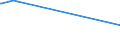 KN 28369917 /Exporte /Einheit = Preise (Euro/Tonne) /Partnerland: Tschad /Meldeland: Eur27_2020 /28369917:Carbonate; Ammoniumcarbonate, Einschl. HandelsÃ¼bliches Ammoniumcarbonat Ammoniumcarbamat Enthaltend (Ausg. Dinatriumcarbonat, Natriumhydrogencarbonat [natriumbicarbonat], Kaliumcarbonate, Calciumcarbonat, Bariumcarbonat, Lithiumcarbonate, Strontiumcarbonat und Carbonate des Magnesiums und des Kupfers Sowie Anorganische Oder Organische Verbindungen von Quecksilber)