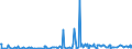KN 28369917 /Exporte /Einheit = Preise (Euro/Tonne) /Partnerland: Kap Verde /Meldeland: Eur27_2020 /28369917:Carbonate; Ammoniumcarbonate, Einschl. HandelsÃ¼bliches Ammoniumcarbonat Ammoniumcarbamat Enthaltend (Ausg. Dinatriumcarbonat, Natriumhydrogencarbonat [natriumbicarbonat], Kaliumcarbonate, Calciumcarbonat, Bariumcarbonat, Lithiumcarbonate, Strontiumcarbonat und Carbonate des Magnesiums und des Kupfers Sowie Anorganische Oder Organische Verbindungen von Quecksilber)
