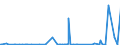 KN 28369917 /Exporte /Einheit = Preise (Euro/Tonne) /Partnerland: Senegal /Meldeland: Eur27_2020 /28369917:Carbonate; Ammoniumcarbonate, Einschl. HandelsÃ¼bliches Ammoniumcarbonat Ammoniumcarbamat Enthaltend (Ausg. Dinatriumcarbonat, Natriumhydrogencarbonat [natriumbicarbonat], Kaliumcarbonate, Calciumcarbonat, Bariumcarbonat, Lithiumcarbonate, Strontiumcarbonat und Carbonate des Magnesiums und des Kupfers Sowie Anorganische Oder Organische Verbindungen von Quecksilber)