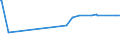KN 28369917 /Exporte /Einheit = Preise (Euro/Tonne) /Partnerland: Gambia /Meldeland: Eur27_2020 /28369917:Carbonate; Ammoniumcarbonate, Einschl. HandelsÃ¼bliches Ammoniumcarbonat Ammoniumcarbamat Enthaltend (Ausg. Dinatriumcarbonat, Natriumhydrogencarbonat [natriumbicarbonat], Kaliumcarbonate, Calciumcarbonat, Bariumcarbonat, Lithiumcarbonate, Strontiumcarbonat und Carbonate des Magnesiums und des Kupfers Sowie Anorganische Oder Organische Verbindungen von Quecksilber)
