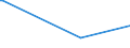 KN 28369917 /Exporte /Einheit = Preise (Euro/Tonne) /Partnerland: Guinea /Meldeland: Eur27_2020 /28369917:Carbonate; Ammoniumcarbonate, Einschl. HandelsÃ¼bliches Ammoniumcarbonat Ammoniumcarbamat Enthaltend (Ausg. Dinatriumcarbonat, Natriumhydrogencarbonat [natriumbicarbonat], Kaliumcarbonate, Calciumcarbonat, Bariumcarbonat, Lithiumcarbonate, Strontiumcarbonat und Carbonate des Magnesiums und des Kupfers Sowie Anorganische Oder Organische Verbindungen von Quecksilber)