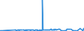 KN 28369917 /Exporte /Einheit = Preise (Euro/Tonne) /Partnerland: Elfenbeink. /Meldeland: Eur27_2020 /28369917:Carbonate; Ammoniumcarbonate, Einschl. HandelsÃ¼bliches Ammoniumcarbonat Ammoniumcarbamat Enthaltend (Ausg. Dinatriumcarbonat, Natriumhydrogencarbonat [natriumbicarbonat], Kaliumcarbonate, Calciumcarbonat, Bariumcarbonat, Lithiumcarbonate, Strontiumcarbonat und Carbonate des Magnesiums und des Kupfers Sowie Anorganische Oder Organische Verbindungen von Quecksilber)