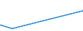 KN 28369917 /Exporte /Einheit = Preise (Euro/Tonne) /Partnerland: S.tome /Meldeland: Europäische Union /28369917:Carbonate; Ammoniumcarbonate, Einschl. HandelsÃ¼bliches Ammoniumcarbonat Ammoniumcarbamat Enthaltend (Ausg. Dinatriumcarbonat, Natriumhydrogencarbonat [natriumbicarbonat], Kaliumcarbonate, Calciumcarbonat, Bariumcarbonat, Lithiumcarbonate, Strontiumcarbonat und Carbonate des Magnesiums und des Kupfers Sowie Anorganische Oder Organische Verbindungen von Quecksilber)