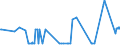 KN 28369917 /Exporte /Einheit = Preise (Euro/Tonne) /Partnerland: Gabun /Meldeland: Eur27_2020 /28369917:Carbonate; Ammoniumcarbonate, Einschl. HandelsÃ¼bliches Ammoniumcarbonat Ammoniumcarbamat Enthaltend (Ausg. Dinatriumcarbonat, Natriumhydrogencarbonat [natriumbicarbonat], Kaliumcarbonate, Calciumcarbonat, Bariumcarbonat, Lithiumcarbonate, Strontiumcarbonat und Carbonate des Magnesiums und des Kupfers Sowie Anorganische Oder Organische Verbindungen von Quecksilber)