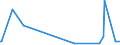 KN 28369917 /Exporte /Einheit = Preise (Euro/Tonne) /Partnerland: Kongo /Meldeland: Eur27_2020 /28369917:Carbonate; Ammoniumcarbonate, Einschl. HandelsÃ¼bliches Ammoniumcarbonat Ammoniumcarbamat Enthaltend (Ausg. Dinatriumcarbonat, Natriumhydrogencarbonat [natriumbicarbonat], Kaliumcarbonate, Calciumcarbonat, Bariumcarbonat, Lithiumcarbonate, Strontiumcarbonat und Carbonate des Magnesiums und des Kupfers Sowie Anorganische Oder Organische Verbindungen von Quecksilber)