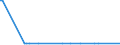 CN 28369917 /Exports /Unit = Prices (Euro/ton) /Partner: Rwanda /Reporter: Eur27_2020 /28369917:Carbonates; Commercial Ammonium Carbonate Containing Ammonium Carbamate (Excl. Disodium Carbonate, Sodium Hydrogencarbonate `sodium Bicarbonate`, Potassium Carbonates, Calcium Carbonate, Barium Carbonate, Lithium Carbonates, Strontium Carbonate, Carbonates of Magnesium and of Copper and Inorganic or Organic Compounds of Mercury)