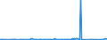 KN 28369917 /Exporte /Einheit = Preise (Euro/Tonne) /Partnerland: Kenia /Meldeland: Eur27_2020 /28369917:Carbonate; Ammoniumcarbonate, Einschl. HandelsÃ¼bliches Ammoniumcarbonat Ammoniumcarbamat Enthaltend (Ausg. Dinatriumcarbonat, Natriumhydrogencarbonat [natriumbicarbonat], Kaliumcarbonate, Calciumcarbonat, Bariumcarbonat, Lithiumcarbonate, Strontiumcarbonat und Carbonate des Magnesiums und des Kupfers Sowie Anorganische Oder Organische Verbindungen von Quecksilber)