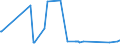KN 28369917 /Exporte /Einheit = Preise (Euro/Tonne) /Partnerland: Tansania /Meldeland: Eur27_2020 /28369917:Carbonate; Ammoniumcarbonate, Einschl. HandelsÃ¼bliches Ammoniumcarbonat Ammoniumcarbamat Enthaltend (Ausg. Dinatriumcarbonat, Natriumhydrogencarbonat [natriumbicarbonat], Kaliumcarbonate, Calciumcarbonat, Bariumcarbonat, Lithiumcarbonate, Strontiumcarbonat und Carbonate des Magnesiums und des Kupfers Sowie Anorganische Oder Organische Verbindungen von Quecksilber)