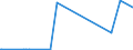 KN 28369917 /Exporte /Einheit = Preise (Euro/Tonne) /Partnerland: Mosambik /Meldeland: Eur27_2020 /28369917:Carbonate; Ammoniumcarbonate, Einschl. HandelsÃ¼bliches Ammoniumcarbonat Ammoniumcarbamat Enthaltend (Ausg. Dinatriumcarbonat, Natriumhydrogencarbonat [natriumbicarbonat], Kaliumcarbonate, Calciumcarbonat, Bariumcarbonat, Lithiumcarbonate, Strontiumcarbonat und Carbonate des Magnesiums und des Kupfers Sowie Anorganische Oder Organische Verbindungen von Quecksilber)