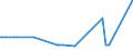 KN 28369917 /Exporte /Einheit = Preise (Euro/Tonne) /Partnerland: Madagaskar /Meldeland: Eur27_2020 /28369917:Carbonate; Ammoniumcarbonate, Einschl. HandelsÃ¼bliches Ammoniumcarbonat Ammoniumcarbamat Enthaltend (Ausg. Dinatriumcarbonat, Natriumhydrogencarbonat [natriumbicarbonat], Kaliumcarbonate, Calciumcarbonat, Bariumcarbonat, Lithiumcarbonate, Strontiumcarbonat und Carbonate des Magnesiums und des Kupfers Sowie Anorganische Oder Organische Verbindungen von Quecksilber)