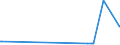 KN 28369917 /Exporte /Einheit = Preise (Euro/Tonne) /Partnerland: Mauritius /Meldeland: Eur27_2020 /28369917:Carbonate; Ammoniumcarbonate, Einschl. HandelsÃ¼bliches Ammoniumcarbonat Ammoniumcarbamat Enthaltend (Ausg. Dinatriumcarbonat, Natriumhydrogencarbonat [natriumbicarbonat], Kaliumcarbonate, Calciumcarbonat, Bariumcarbonat, Lithiumcarbonate, Strontiumcarbonat und Carbonate des Magnesiums und des Kupfers Sowie Anorganische Oder Organische Verbindungen von Quecksilber)