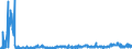 KN 28369917 /Exporte /Einheit = Preise (Euro/Tonne) /Partnerland: Usa /Meldeland: Eur27_2020 /28369917:Carbonate; Ammoniumcarbonate, Einschl. HandelsÃ¼bliches Ammoniumcarbonat Ammoniumcarbamat Enthaltend (Ausg. Dinatriumcarbonat, Natriumhydrogencarbonat [natriumbicarbonat], Kaliumcarbonate, Calciumcarbonat, Bariumcarbonat, Lithiumcarbonate, Strontiumcarbonat und Carbonate des Magnesiums und des Kupfers Sowie Anorganische Oder Organische Verbindungen von Quecksilber)