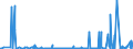 KN 28369917 /Exporte /Einheit = Preise (Euro/Tonne) /Partnerland: Kanada /Meldeland: Eur27_2020 /28369917:Carbonate; Ammoniumcarbonate, Einschl. HandelsÃ¼bliches Ammoniumcarbonat Ammoniumcarbamat Enthaltend (Ausg. Dinatriumcarbonat, Natriumhydrogencarbonat [natriumbicarbonat], Kaliumcarbonate, Calciumcarbonat, Bariumcarbonat, Lithiumcarbonate, Strontiumcarbonat und Carbonate des Magnesiums und des Kupfers Sowie Anorganische Oder Organische Verbindungen von Quecksilber)