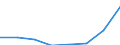 KN 28369919 /Exporte /Einheit = Preise (Euro/Tonne) /Partnerland: Belgien/Luxemburg /Meldeland: Eur27 /28369919:Carbonate (Ausg. Ammoniumcarbonate, Einschl. Handelsuebliches Ammoniumcarbonat, Dinatriumcarbonat, Natriumhydrogencarbonat [natriumbicarbonat], Kaliumcarbonate, Calciumcarbonat, Bariumcarbonat, Bleicarbonat, Lithiumcarbonate, Strontiumcarbonat, Bismutcarbonat und Carbonate des Magnesiums und des Kupfers)