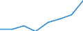 KN 28369919 /Exporte /Einheit = Preise (Euro/Tonne) /Partnerland: Irland /Meldeland: Eur27 /28369919:Carbonate (Ausg. Ammoniumcarbonate, Einschl. Handelsuebliches Ammoniumcarbonat, Dinatriumcarbonat, Natriumhydrogencarbonat [natriumbicarbonat], Kaliumcarbonate, Calciumcarbonat, Bariumcarbonat, Bleicarbonat, Lithiumcarbonate, Strontiumcarbonat, Bismutcarbonat und Carbonate des Magnesiums und des Kupfers)