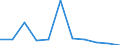 CN 28369990 /Exports /Unit = Prices (Euro/ton) /Partner: Belgium/Luxembourg /Reporter: Eur27 /28369990:Peroxocarbonates `percarbonates`