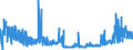 CN 28369990 /Exports /Unit = Prices (Euro/ton) /Partner: Germany /Reporter: Eur27_2020 /28369990:Peroxocarbonates `percarbonates`