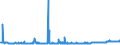 CN 28369990 /Exports /Unit = Prices (Euro/ton) /Partner: United Kingdom /Reporter: Eur27_2020 /28369990:Peroxocarbonates `percarbonates`