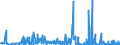 KN 28369990 /Exporte /Einheit = Preise (Euro/Tonne) /Partnerland: Irland /Meldeland: Eur27_2020 /28369990:Peroxocarbonate `percarbonate`