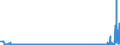 CN 28369990 /Exports /Unit = Prices (Euro/ton) /Partner: Greece /Reporter: Eur27_2020 /28369990:Peroxocarbonates `percarbonates`