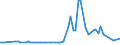 CN 28369990 /Exports /Unit = Prices (Euro/ton) /Partner: United Kingdom(Northern Ireland) /Reporter: Eur27_2020 /28369990:Peroxocarbonates `percarbonates`