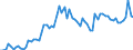 CN 28369990 /Exports /Unit = Prices (Euro/ton) /Partner: United Kingdom(Excluding Northern Ireland) /Reporter: Eur27_2020 /28369990:Peroxocarbonates `percarbonates`