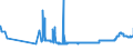 CN 28369990 /Exports /Unit = Prices (Euro/ton) /Partner: Luxembourg /Reporter: Eur27_2020 /28369990:Peroxocarbonates `percarbonates`