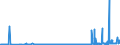 CN 28369990 /Exports /Unit = Prices (Euro/ton) /Partner: Turkey /Reporter: Eur27_2020 /28369990:Peroxocarbonates `percarbonates`