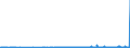 CN 28369990 /Exports /Unit = Prices (Euro/ton) /Partner: Lithuania /Reporter: Eur27_2020 /28369990:Peroxocarbonates `percarbonates`