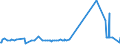 CN 28369990 /Exports /Unit = Prices (Euro/ton) /Partner: Moldova /Reporter: Eur27_2020 /28369990:Peroxocarbonates `percarbonates`