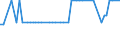 CN 28371100 /Exports /Unit = Prices (Euro/ton) /Partner: United Kingdom(Northern Ireland) /Reporter: Eur27_2020 /28371100:Sodium Cyanide