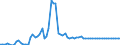 CN 28371100 /Exports /Unit = Prices (Euro/ton) /Partner: United Kingdom(Excluding Northern Ireland) /Reporter: Eur27_2020 /28371100:Sodium Cyanide