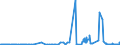 CN 28371100 /Exports /Unit = Prices (Euro/ton) /Partner: Finland /Reporter: Eur27_2020 /28371100:Sodium Cyanide