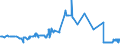 CN 28371100 /Exports /Unit = Prices (Euro/ton) /Partner: Estonia /Reporter: Eur27_2020 /28371100:Sodium Cyanide