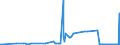 CN 28371100 /Exports /Unit = Prices (Euro/ton) /Partner: Latvia /Reporter: Eur27_2020 /28371100:Sodium Cyanide