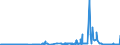 CN 28371100 /Exports /Unit = Prices (Euro/ton) /Partner: Poland /Reporter: Eur27_2020 /28371100:Sodium Cyanide