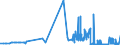 CN 28371100 /Exports /Unit = Prices (Euro/ton) /Partner: Slovakia /Reporter: Eur27_2020 /28371100:Sodium Cyanide