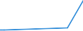 CN 28371100 /Exports /Unit = Prices (Euro/ton) /Partner: Ukraine /Reporter: Eur27_2020 /28371100:Sodium Cyanide