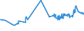 CN 28371100 /Exports /Unit = Prices (Euro/ton) /Partner: Sudan /Reporter: Eur27_2020 /28371100:Sodium Cyanide