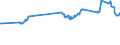 CN 28371100 /Exports /Unit = Prices (Euro/ton) /Partner: Zimbabwe /Reporter: Eur27_2020 /28371100:Sodium Cyanide